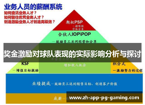 奖金激励对球队表现的实际影响分析与探讨 奖金激励对球队表现的实际影响分析与探讨