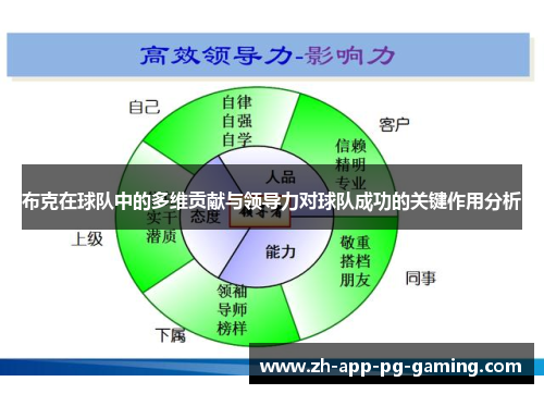 布克在球队中的多维贡献与领导力对球队成功的关键作用分析