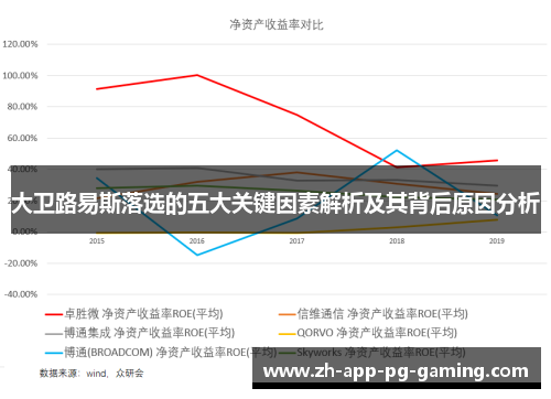 大卫路易斯落选的五大关键因素解析及其背后原因分析 大卫路易斯落选的五大关键因素解析及其背后原因分析