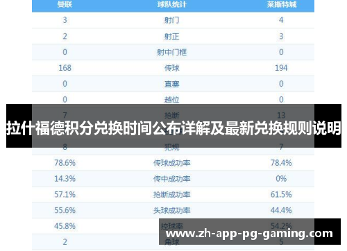 拉什福德积分兑换时间公布详解及最新兑换规则说明 拉什福德积分兑换时间公布详解及最新兑换规则说明