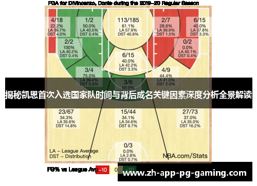揭秘凯恩首次入选国家队时间与背后成名关键因素深度分析全景解读