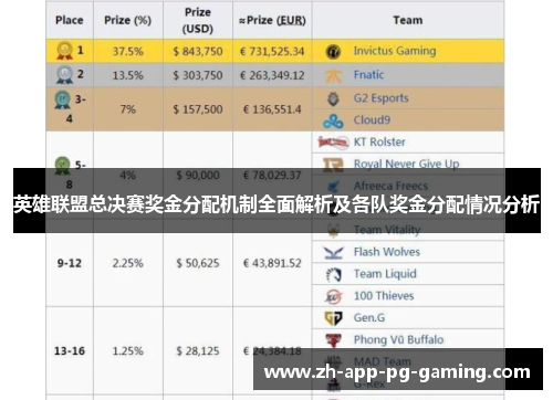 英雄联盟总决赛奖金分配机制全面解析及各队奖金分配情况分析 英雄联盟总决赛奖金分配机制全面解析及各队奖金分配情况分析