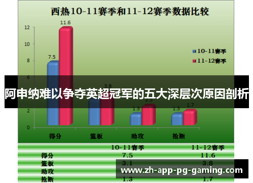 阿申纳难以争夺英超冠军的五大深层次原因剖析