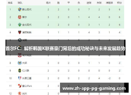 首尔FC:解析韩国K联赛豪门背后的成功秘诀与未来发展趋势 首尔FC:解析韩国K联赛豪门背后的成功秘诀与未来发展趋势